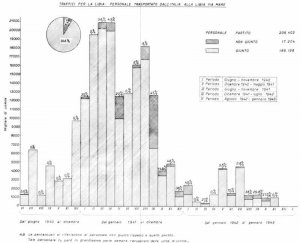 Aldo Cocchia, La Difesa del Traffico con l'Africa Settentrionale 1978 b.jpg