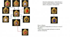 Situazione diplomatica.JPG