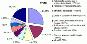 la-composizione-di-bilancio.htm_asc002.gif