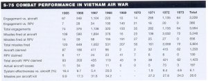 SA-2 Performance - Vietnam.jpg