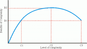 complexitycurve-450x256.gif