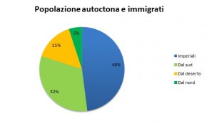 statistiche_Equarzen.jpg