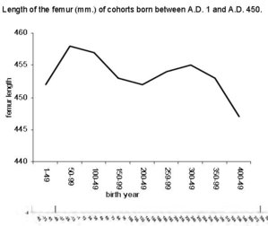 Impero Romano - 3 - Femor Length.jpg