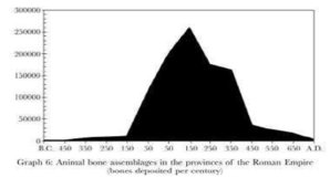 Impero Romano - 4 - Animal Bones.jpg