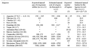 Legions & Related Costs.jpg