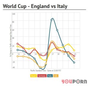 youporn-inghilterra-italia.jpg