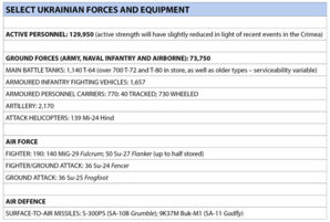 Ukraine-capability-table.jpg