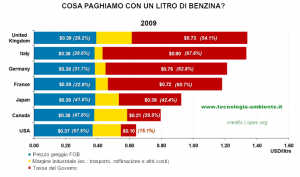 prezzo-benzina.png