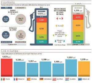 perché-la-benzina-resta-cara.jpg