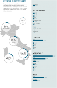 ISTANTANEA - REGIONI DI PROVENIENZA.png