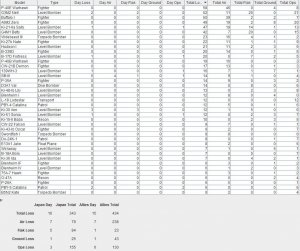 Air Losses at 31.12.41.JPG