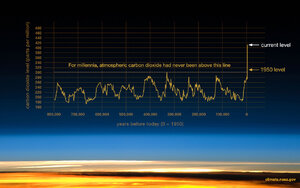 203_co2-graph-061219.jpg