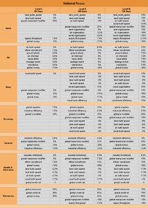 Nat Focus table.png