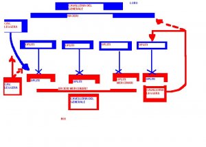 Schema iniziale battaglia.JPG