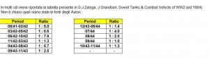 Loss - Kill Ratio (2).jpg