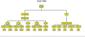 Week 4 - Luftwaffe Organisation - Mid \'43.jpg