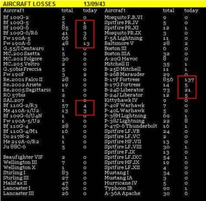 Week 4 - Losses.jpg