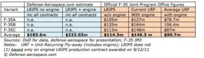 F-35 Current Costs - 1.jpg