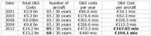 F-35 Current Costs - 2.jpg