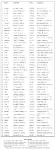 USN Submarine losses in the PTO.jpg