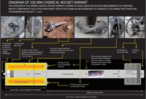 Syria - Rockets.jpg