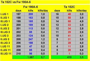 21.03.44 - Ta 152C vs Fw 190A-6.jpg