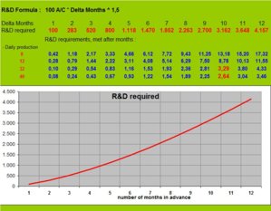 BtR - R&D requirements.jpg