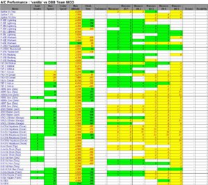 AC Performance - Vanilla vs DBB MOD.jpg