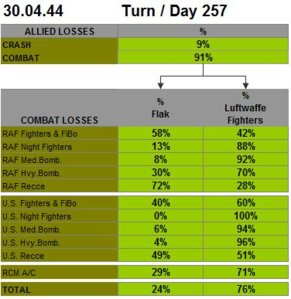 30.04.44 - Losses.jpg