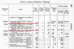 Essex Class Construction Manual - pg 668.jpg