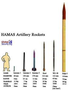 Hamas-Rockets.jpg