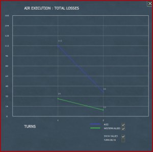 Turno 2 - Air Result - Total Losses.jpg