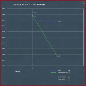 Turno 2 - Air Result - Total Sorties.jpg