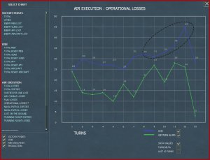 Turno 13 - Air Planning - Operational Losses.jpg