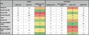 AFV - Losses & Replacements.jpg