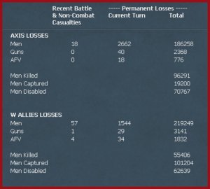 Turno 38 - Ground Losses.jpg