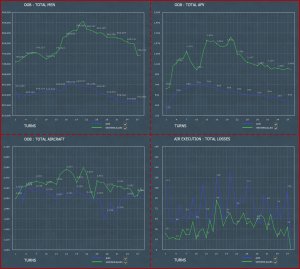 Turno 38 - Statistics.jpg