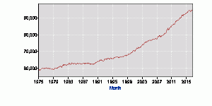 latest_numbers_LNS15000000_1975_2016_all_period_M10_data.gif