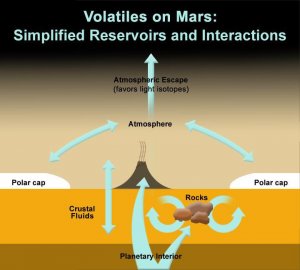 PIA16463-MarsVolatiles-20121102.jpg