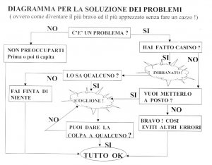 risoluzione_problemi_original.jpg